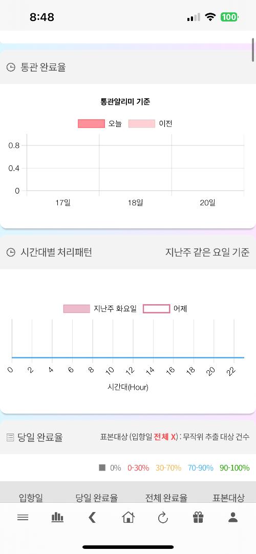 사진 설명