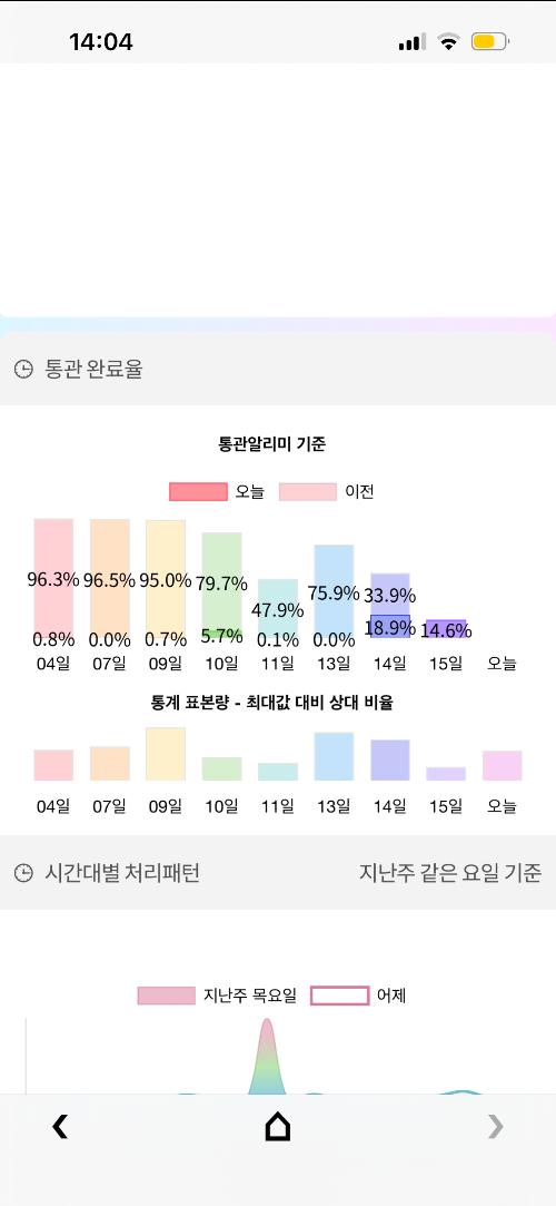 사진 설명