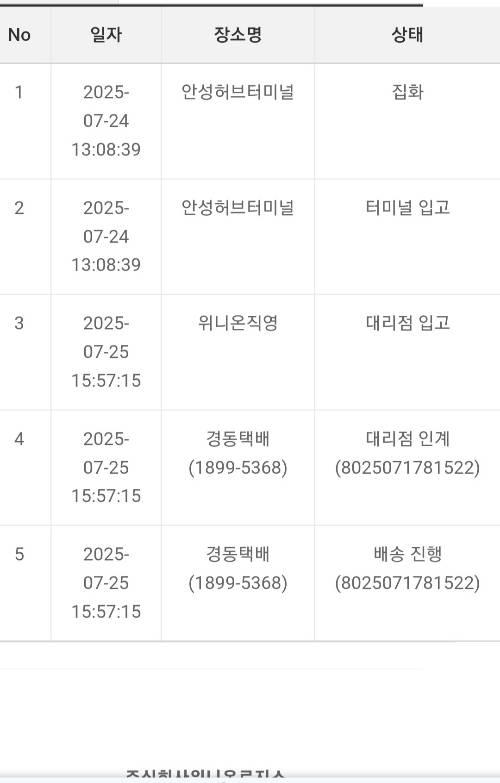 사진 설명