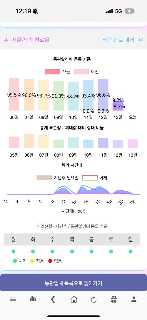 사진 설명